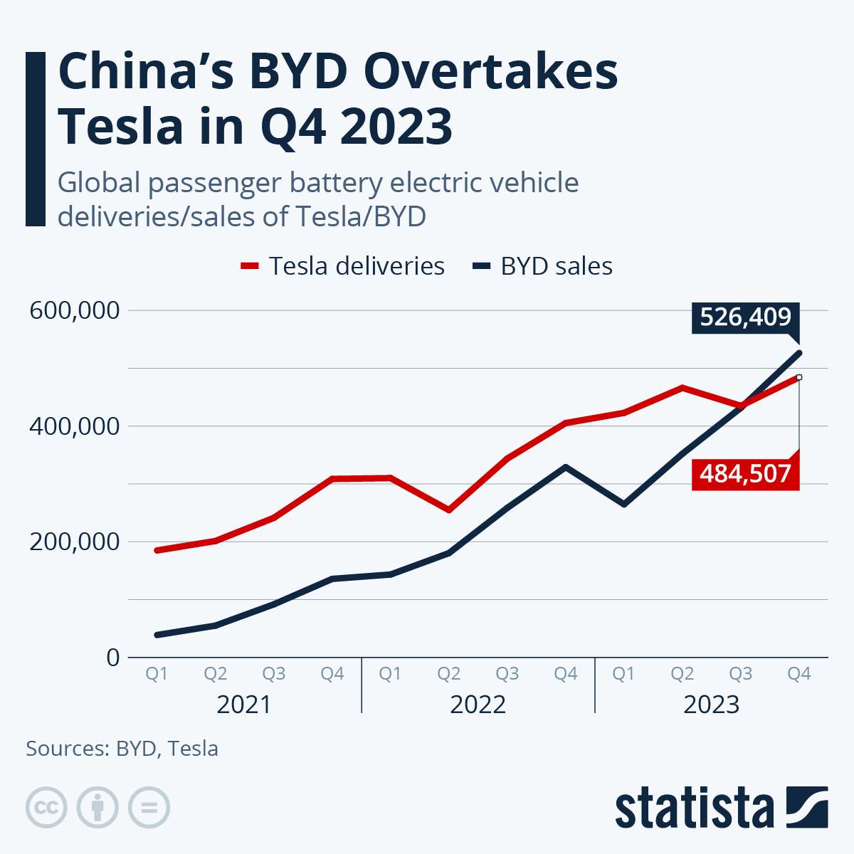 Brazil's EV Market: A Battle Between BYD And Ford's Diminishing Presence Brazil's EV Market: A Battle Between BYD And Ford's Diminishing Presence
