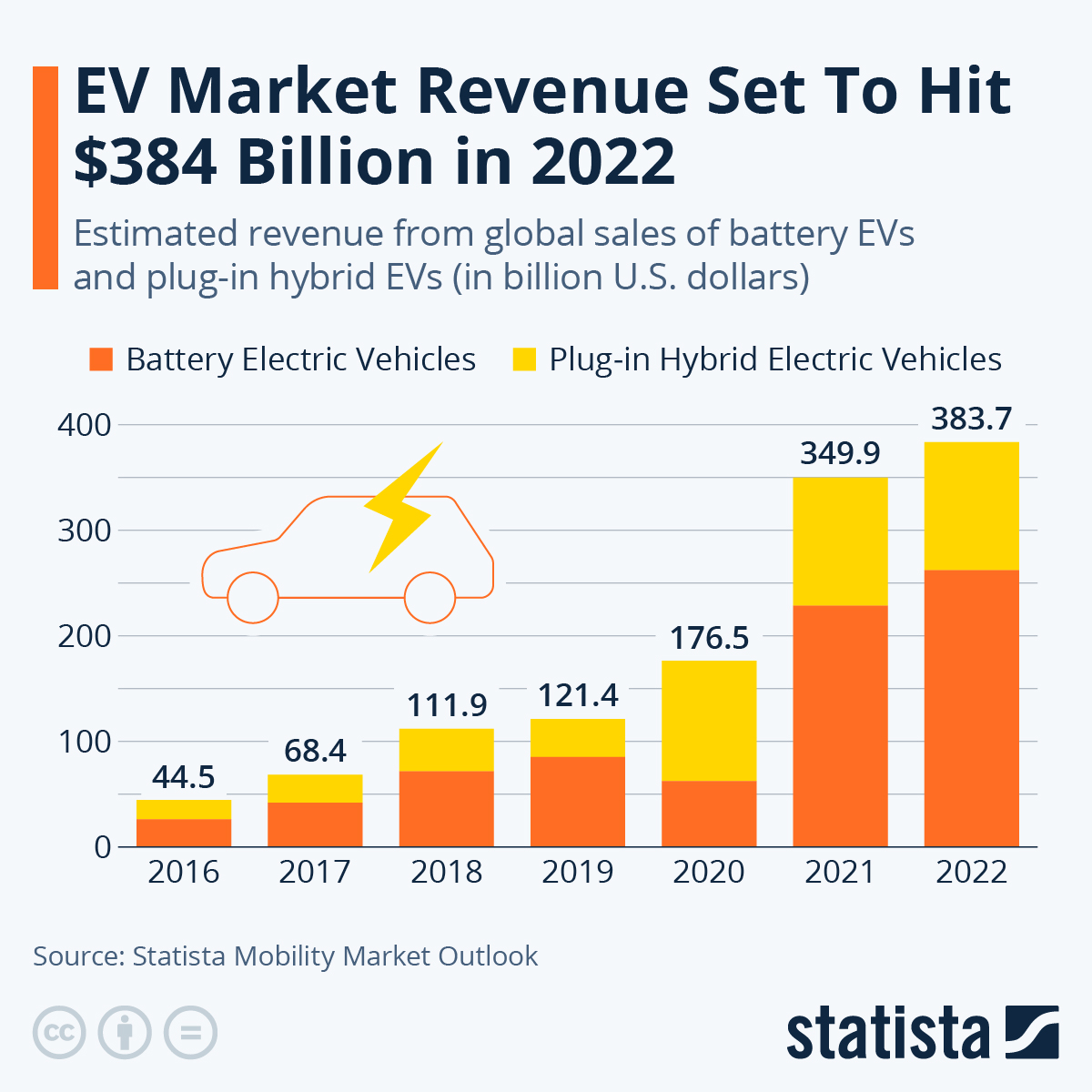 Brazil's EV Market Shift: BYD Capitalizes On Ford's Departure Brazil's EV Market Shift: BYD Capitalizes On Ford's Departure