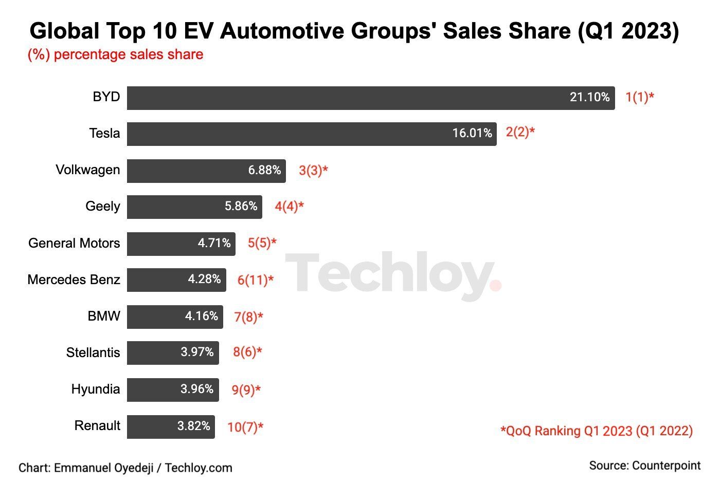 Brazil's EV Market Shift: BYD Challenges Ford's Dominance Brazil's EV Market Shift: BYD Challenges Ford's Dominance