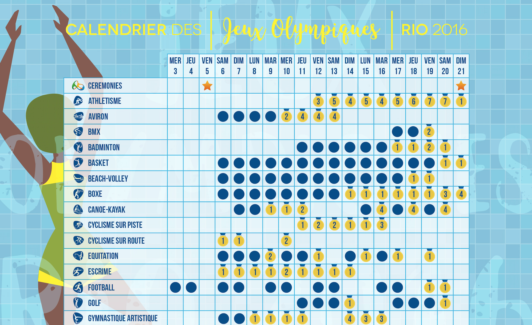 BTS 2025: Dates Des Épreuves Et Annonce Des Résultats Officiels BTS 2025: Dates Des Épreuves Et Annonce Des Résultats Officiels