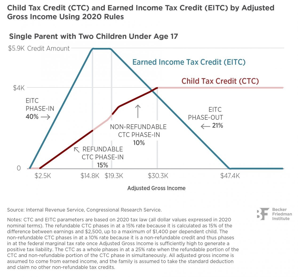 Budget 2024: Ontario Invests In Manufacturing With Tax Credit Expansion Budget 2024: Ontario Invests In Manufacturing With Tax Credit Expansion