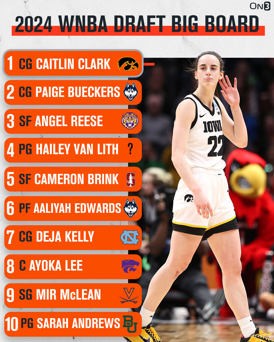 Bueckers Scores 10 In First WNBA Game: Dallas Falls To Las Vegas Bueckers Scores 10 In First WNBA Game: Dallas Falls To Las Vegas