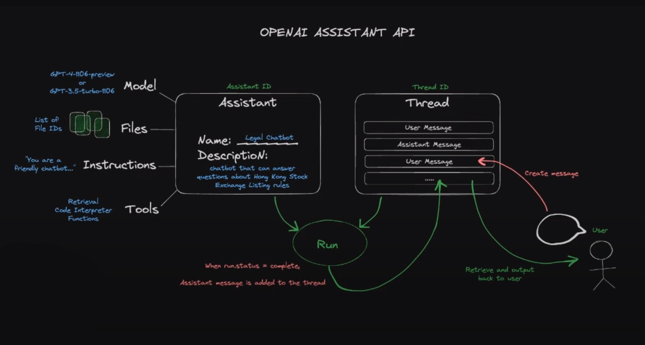 Building Voice Assistants Made Easy: OpenAI's 2024 Announcements Building Voice Assistants Made Easy: OpenAI's 2024 Announcements