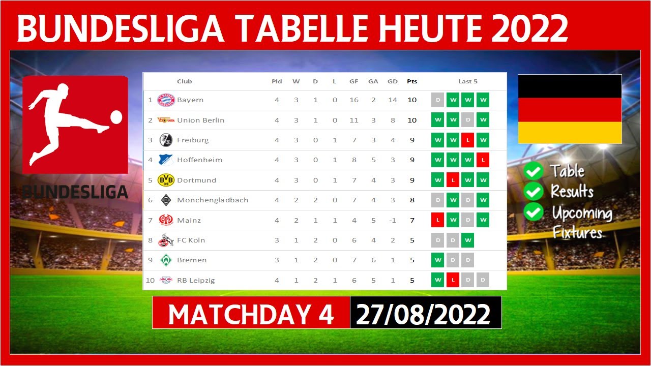Bundesliga: Köln Verdrängt Hamburg Von Platz 1 Nach Spieltag 27 Bundesliga: Köln Verdrängt Hamburg Von Platz 1 Nach Spieltag 27