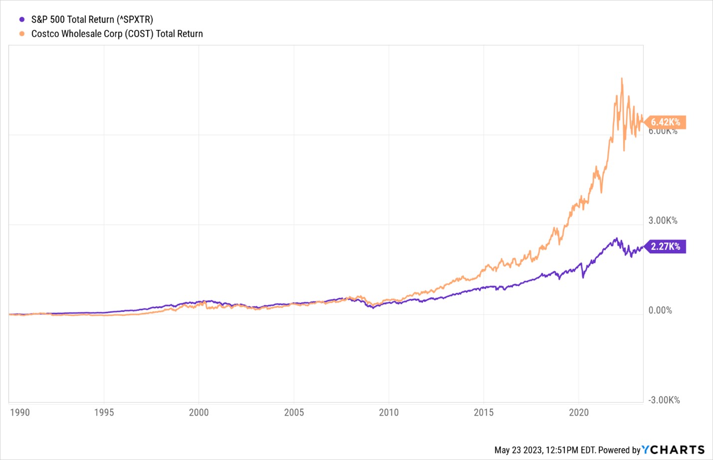 Buy-and-Hold Investing: The Long Game's Harsh Realities Buy-and-Hold Investing: The Long Game's Harsh Realities