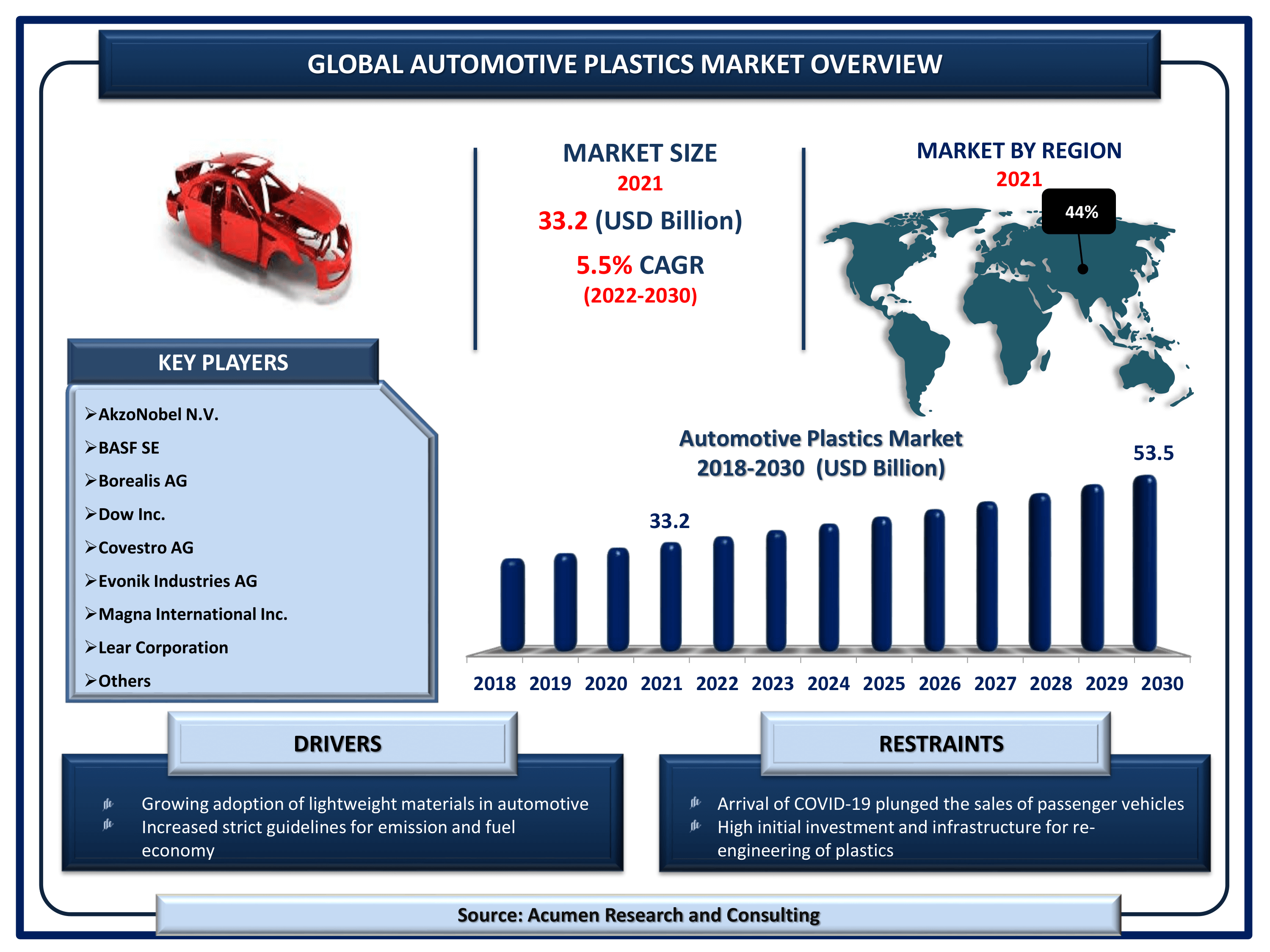 BYD's 2030 Goal: Dominating Global Automotive Markets BYD's 2030 Goal: Dominating Global Automotive Markets