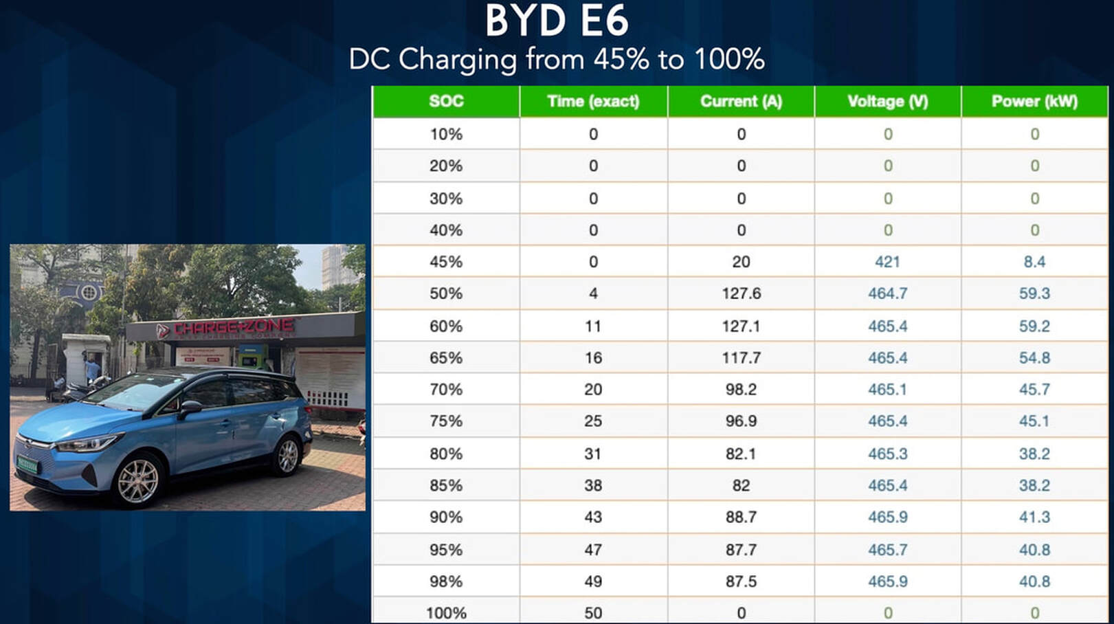 BYD's 5-Minute EV Charge: A Game Changer? BYD's 5-Minute EV Charge: A Game Changer?