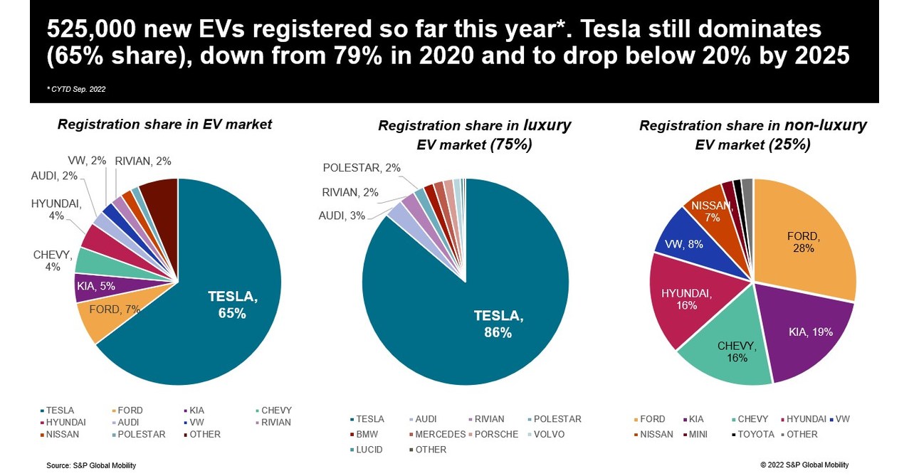 BYD's Global EV Expansion: Is Ford's Legacy Fading In Brazil? BYD's Global EV Expansion: Is Ford's Legacy Fading In Brazil?