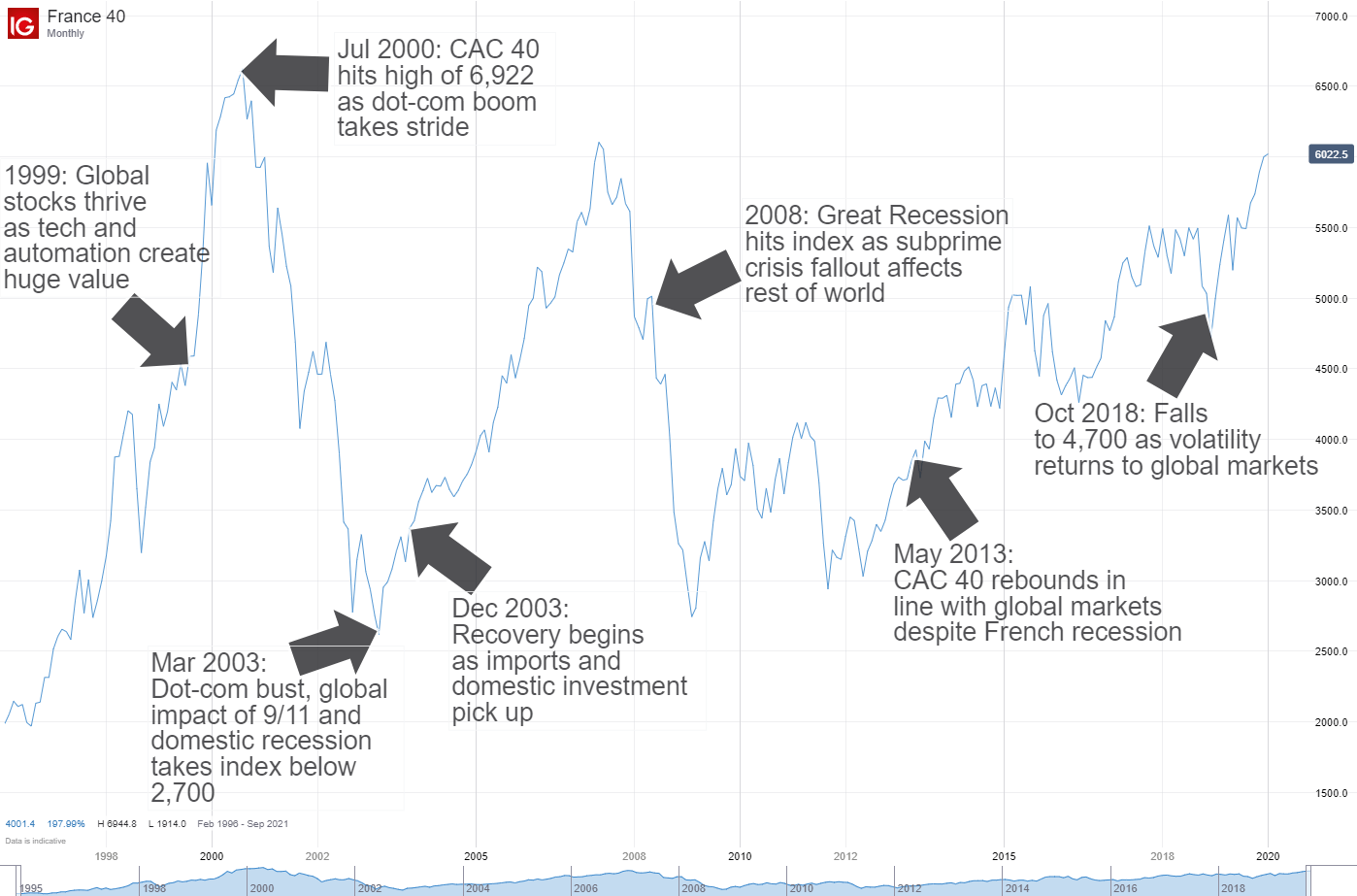 CAC 40 Index: Week Ends In Red, But Shows Weekly Resilience (March 7, 2025) CAC 40 Index: Week Ends In Red, But Shows Weekly Resilience (March 7, 2025)