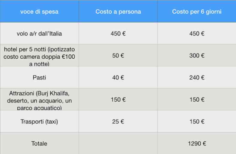 Calcolo Dazi Moda Stati Uniti: Guida Ai Costi Di Importazione Calcolo Dazi Moda Stati Uniti: Guida Ai Costi Di Importazione