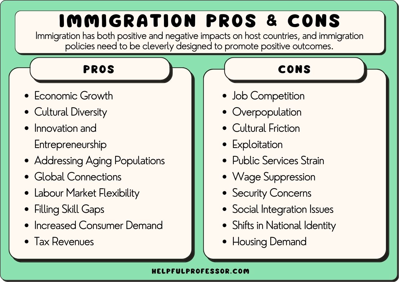 California Population: The Impact Of Immigration California Population: The Impact Of Immigration