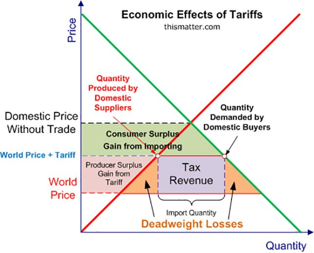 California Revenue Losses: The Impact Of Trump's Tariffs California Revenue Losses: The Impact Of Trump's Tariffs
