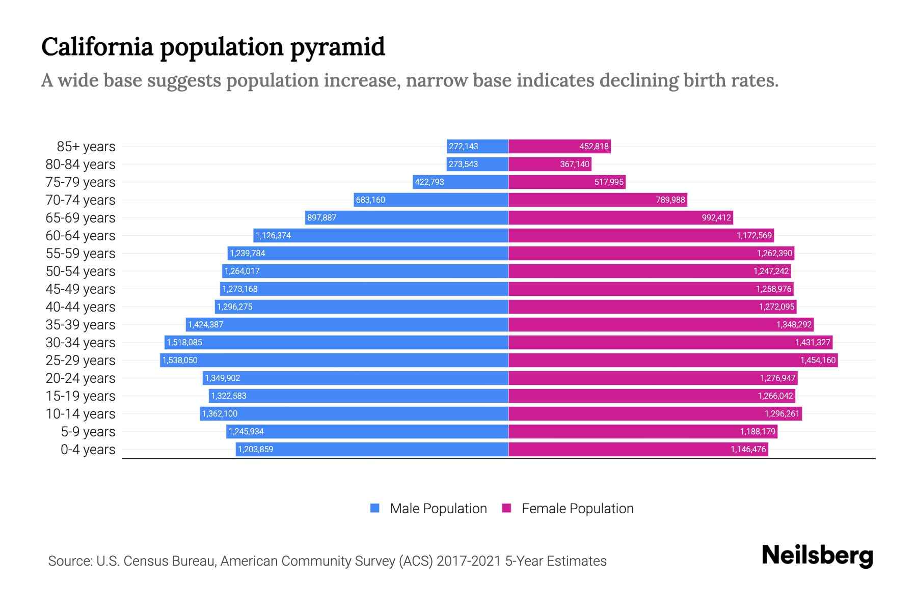 California's Population: A Study Of Immigration's Influence California's Population: A Study Of Immigration's Influence