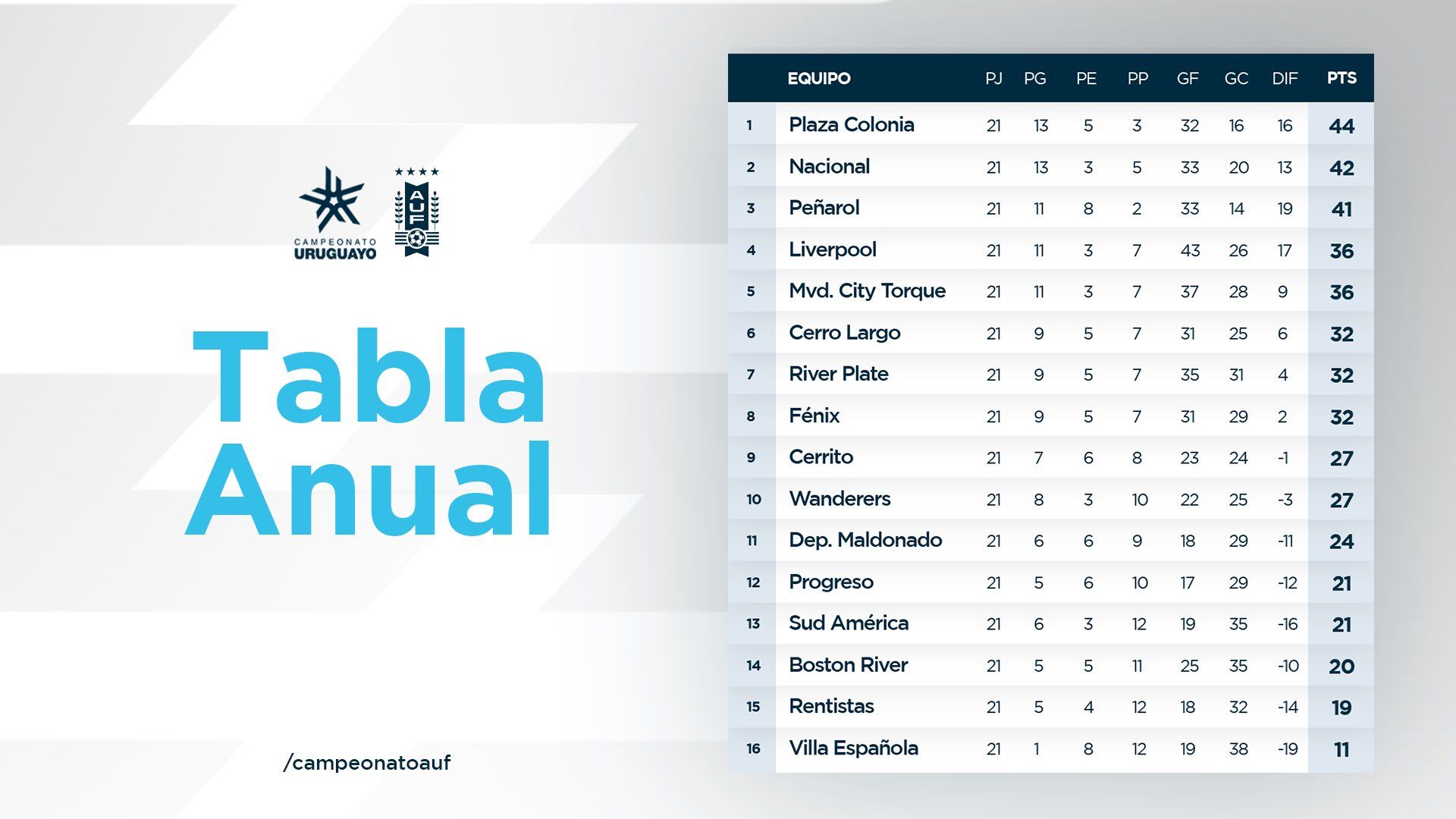 Campeonato Uruguayo De Segunda División 2025: Fecha De Inicio Y Formato De Juego Campeonato Uruguayo De Segunda División 2025: Fecha De Inicio Y Formato De Juego