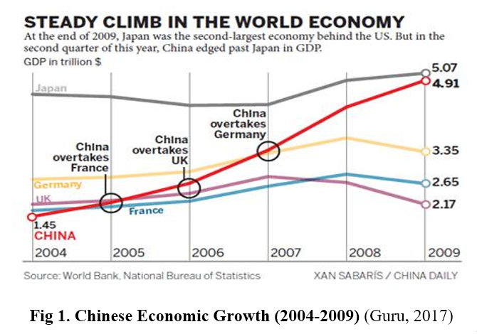 Can Chinese Consumers Drive Economic Growth? A Look At Current Trends