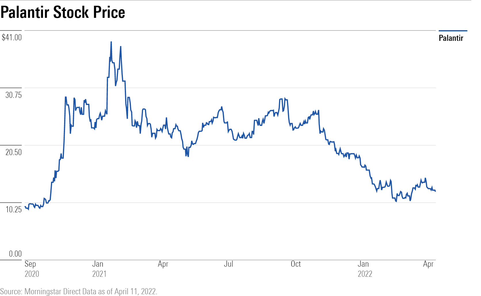 Can Palantir Reach A Trillion-Dollar Valuation By 2030? Can Palantir Reach A Trillion-Dollar Valuation By 2030?