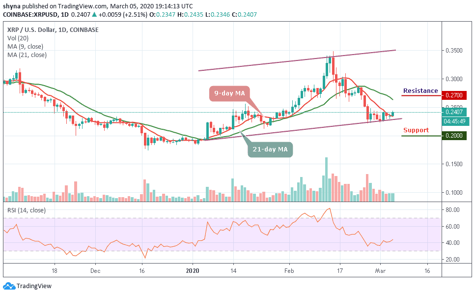 Can Ripple (XRP) Hit $3.40? Analyzing The Resistance Levels Can Ripple (XRP) Hit $3.40? Analyzing The Resistance Levels