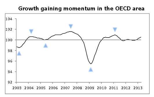 Canada's Economy To Flatline In 2025: OECD Recession Forecast Avoided