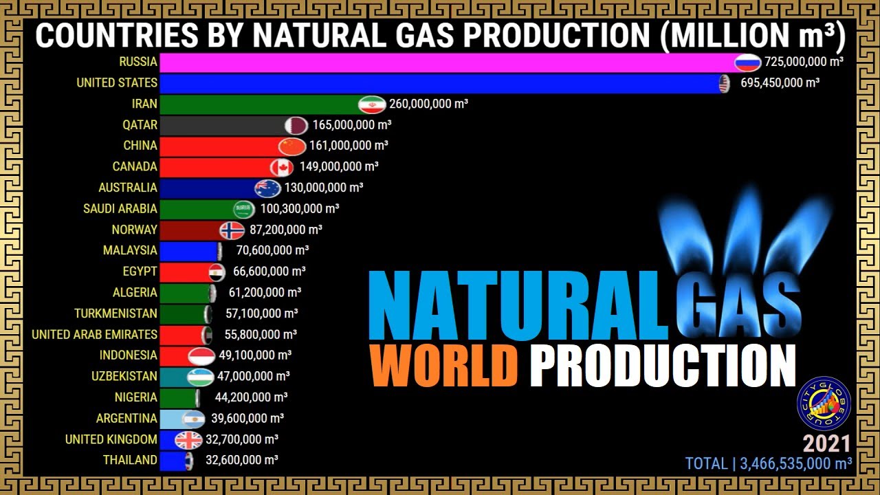 Canada's Largest Natural Gas Producer: Continued Growth And Expansion Canada's Largest Natural Gas Producer: Continued Growth And Expansion