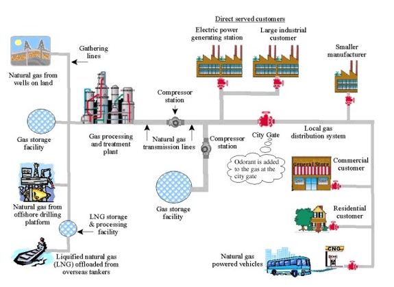 Canada's Natural Gas Giant: Examining Its Expanding Reach Canada's Natural Gas Giant: Examining Its Expanding Reach