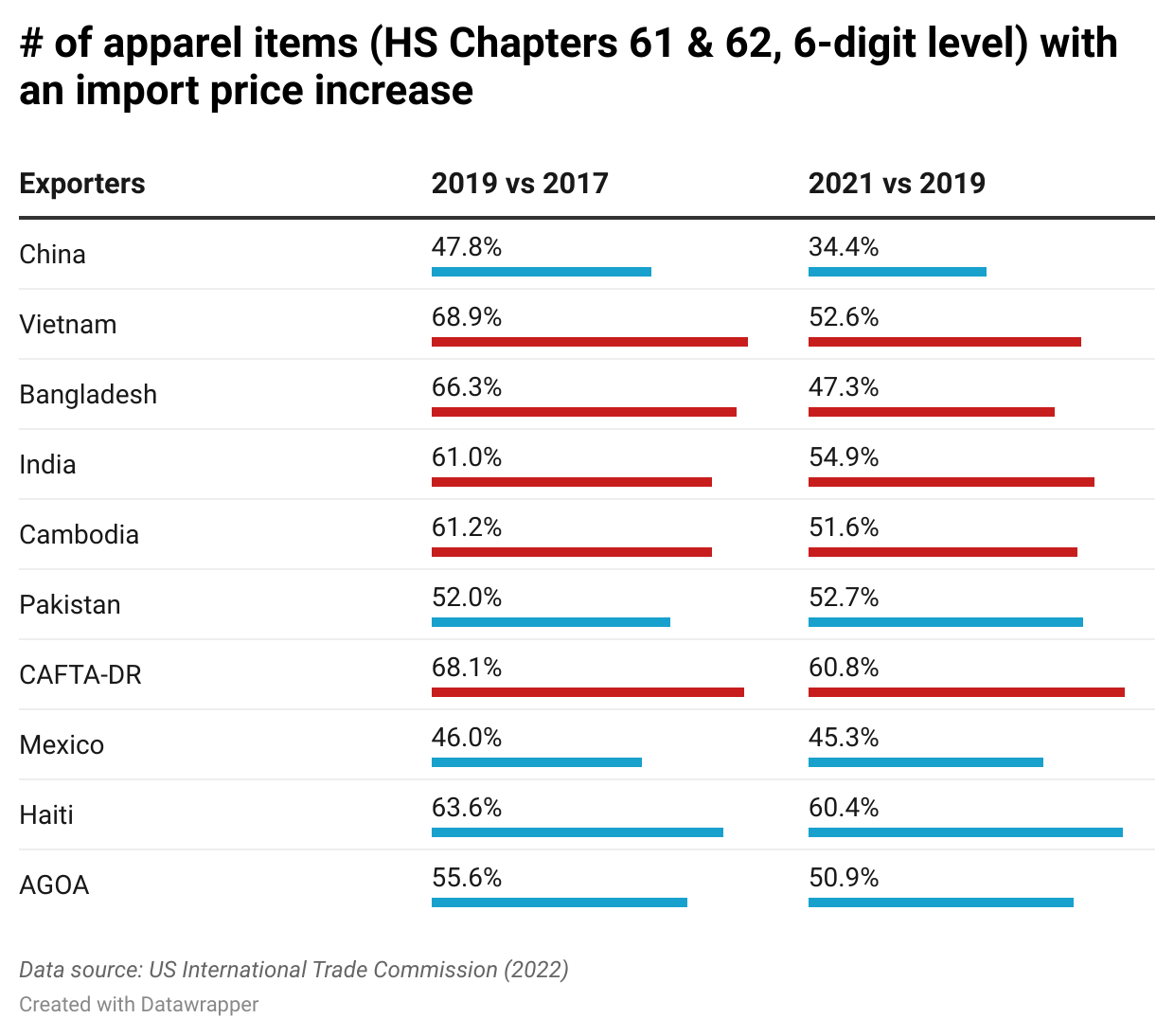 Canada's Response To Oxford Report On US Tariffs: Maintaining Trade Barriers Canada's Response To Oxford Report On US Tariffs: Maintaining Trade Barriers