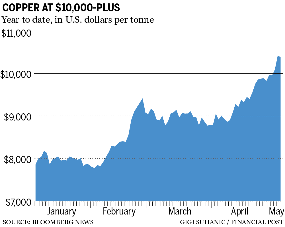 Canadian Dollar: Economists' Concerns And The Need For Rapid Response Canadian Dollar: Economists' Concerns And The Need For Rapid Response