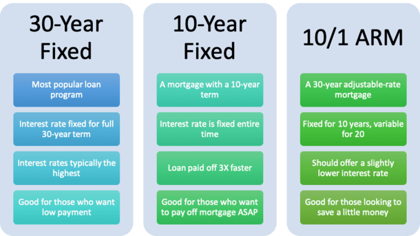 Canadians And 10-Year Mortgages: A Rate Risk Analysis Canadians And 10-Year Mortgages: A Rate Risk Analysis
