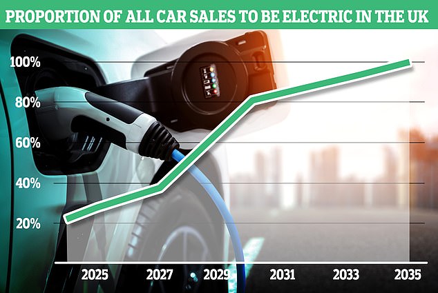 Car Dealerships Renew Fight Against Mandatory Electric Vehicle Sales Car Dealerships Renew Fight Against Mandatory Electric Vehicle Sales