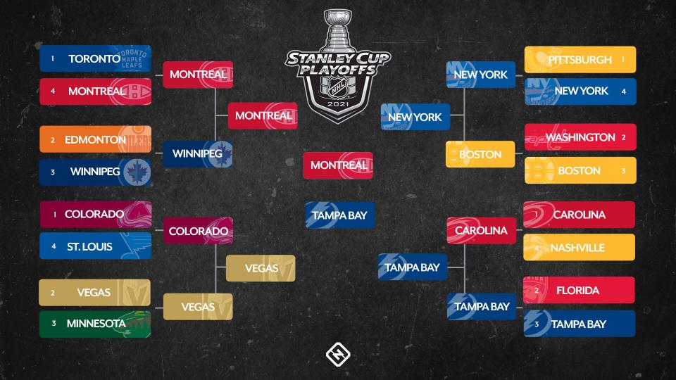 Catch All The Action: Your Complete Guide To NHL Playoffs Streaming Catch All The Action: Your Complete Guide To NHL Playoffs Streaming