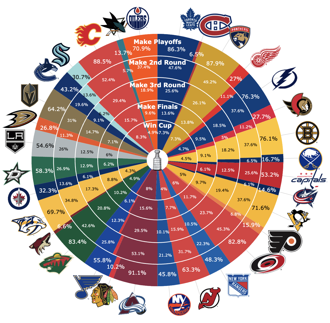 Catch Every Stanley Cup Game: Your Complete NHL Playoffs Viewing Guide Catch Every Stanley Cup Game: Your Complete NHL Playoffs Viewing Guide