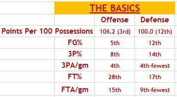 Cavs Week 16: A Deep Dive Into The Recent Trade And Its Effects