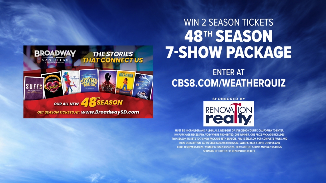 CBS 8: Your Source For San Diego Rain Totals CBS 8: Your Source For San Diego Rain Totals