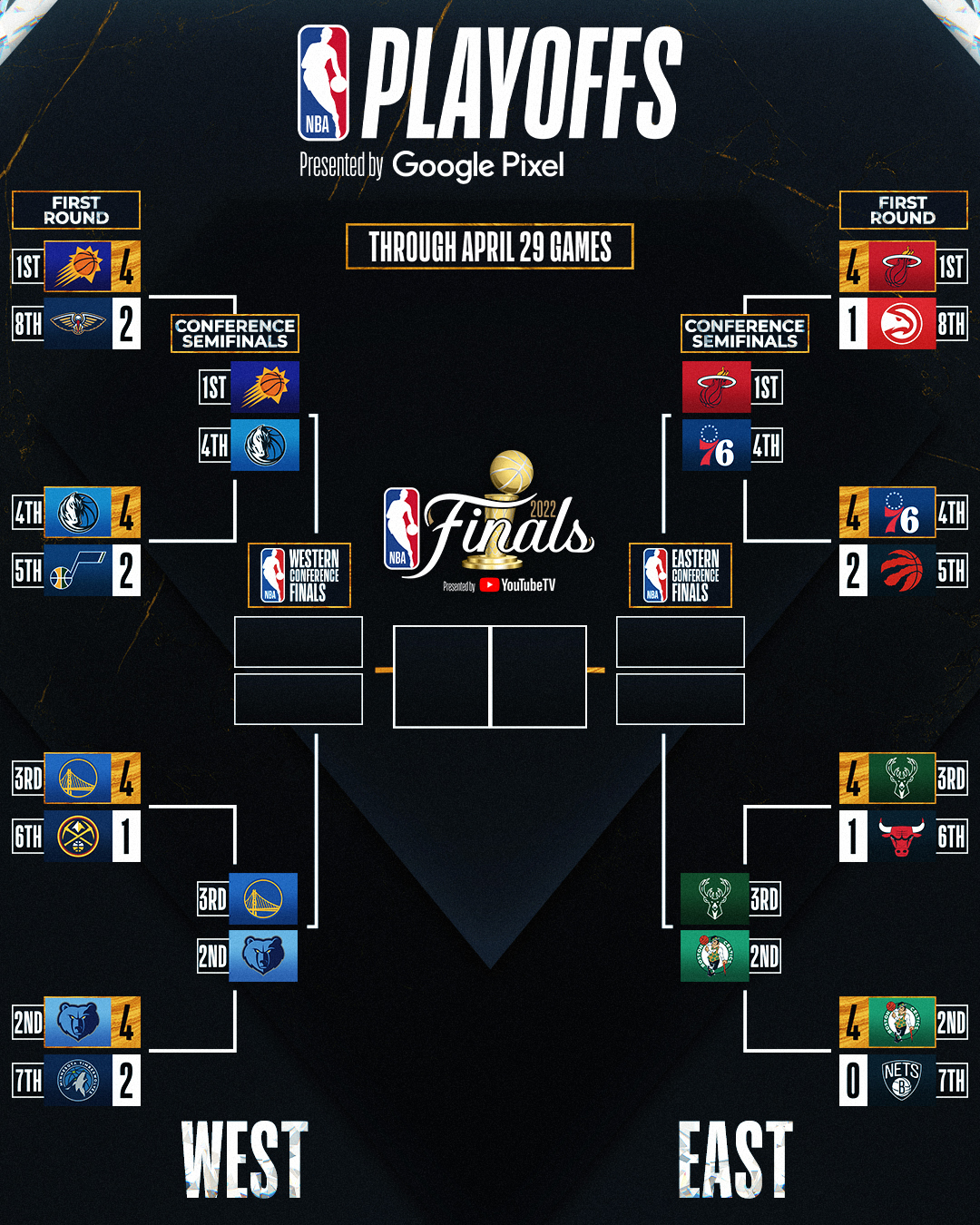 Celtics Playoffs 2024: Eastern Conference Semifinals Start Time Celtics Playoffs 2024: Eastern Conference Semifinals Start Time
