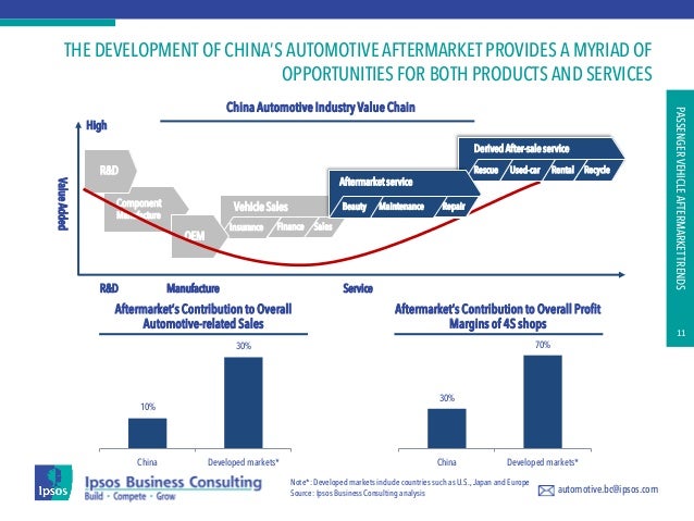 Challenges In China's Automotive Industry: A Look At BMW, Porsche, And Others Challenges In China's Automotive Industry: A Look At BMW, Porsche, And Others
