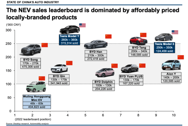 Challenges In The Chinese Auto Market: Lessons From BMW And Porsche's Experiences Challenges In The Chinese Auto Market: Lessons From BMW And Porsche's Experiences
