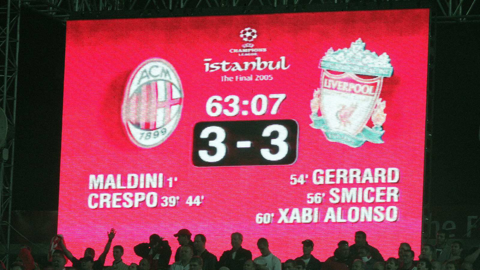Champions League: Inter Milan's Impressive Victory Against Bayern Champions League: Inter Milan's Impressive Victory Against Bayern