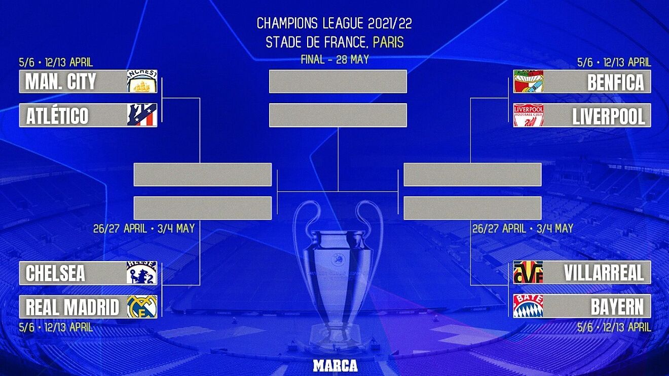 Champions League Semi-Final Draw: Barcelona, Inter, Arsenal, And PSG Dates Confirmed Champions League Semi-Final Draw: Barcelona, Inter, Arsenal, And PSG Dates Confirmed