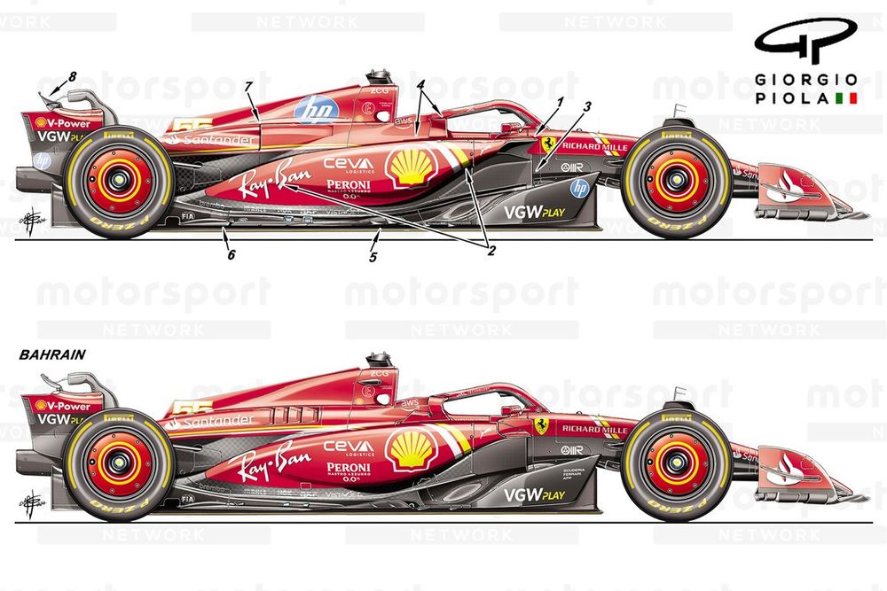 Charles Leclerc's Ferrari Future: Imola Update Charles Leclerc's Ferrari Future: Imola Update
