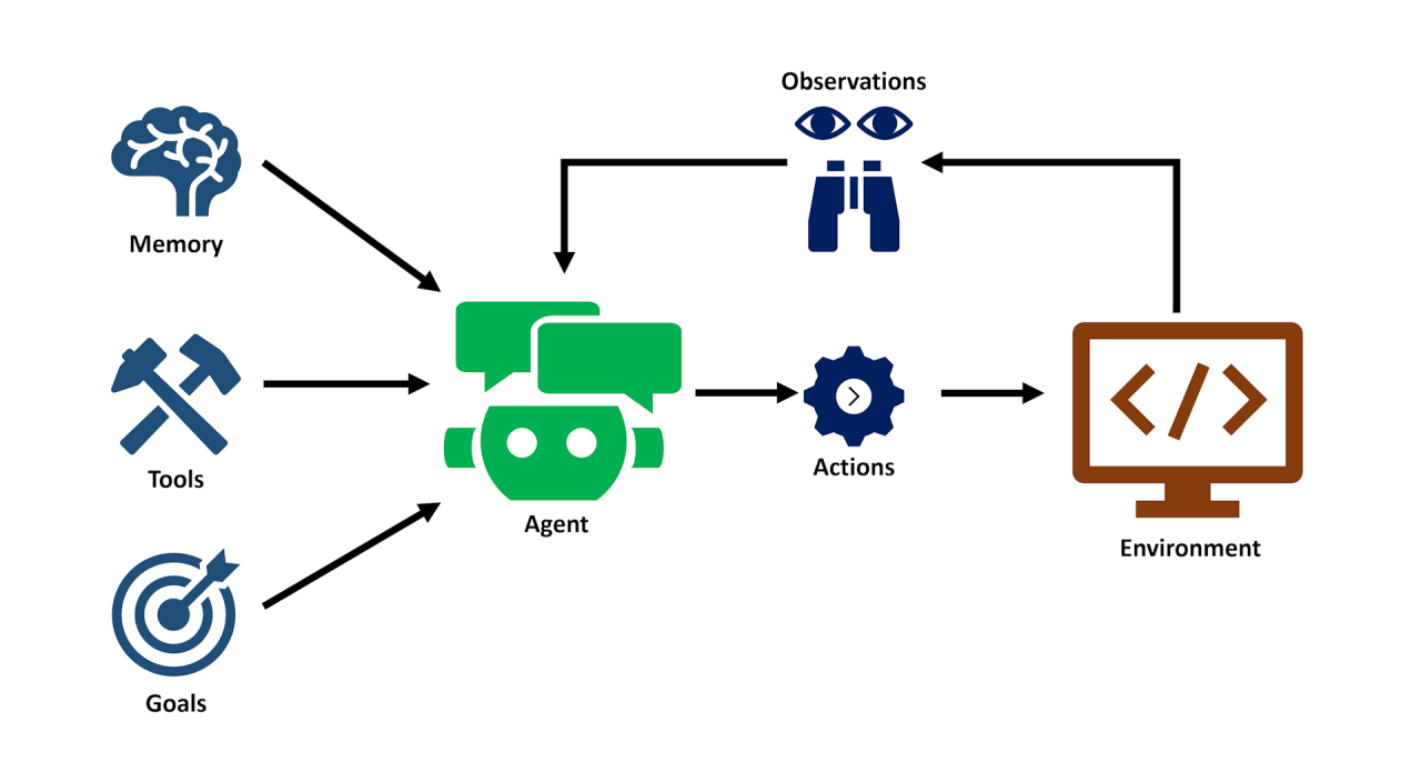 ChatGPT Plus: Introducing The AI Coding Agent ChatGPT Plus: Introducing The AI Coding Agent