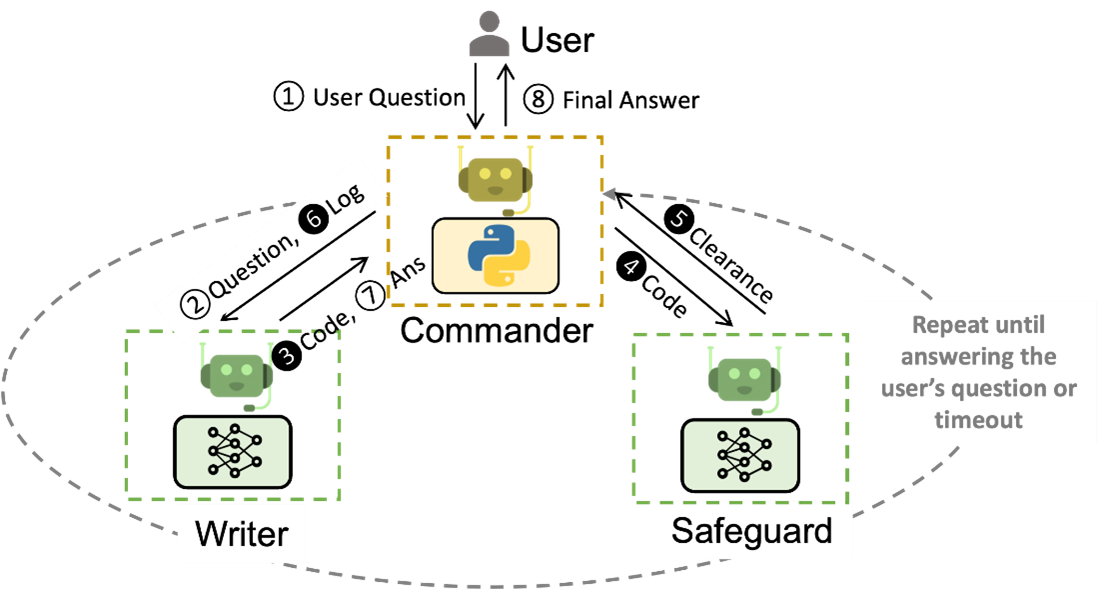 ChatGPT's AI Coding Agent: Features And Capabilities ChatGPT's AI Coding Agent: Features And Capabilities