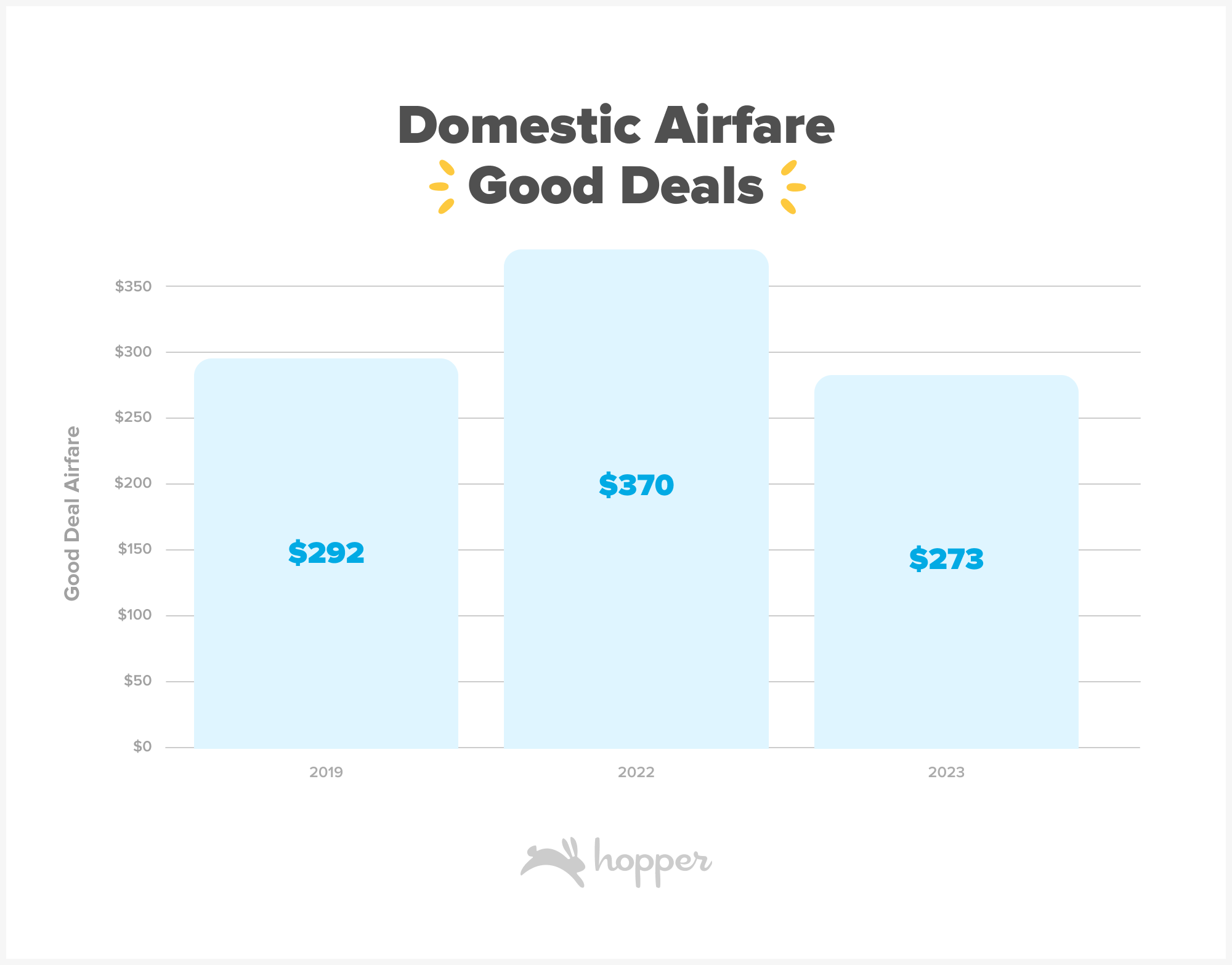 Cheapest & Least Crowded Flights For Memorial Day Weekend 2025 Cheapest & Least Crowded Flights For Memorial Day Weekend 2025