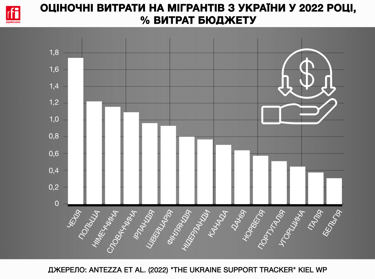 Чи Готова Україна До НАТО? Оцінка Ризиків Від Єврокомісара Чи Готова Україна До НАТО? Оцінка Ризиків Від Єврокомісара