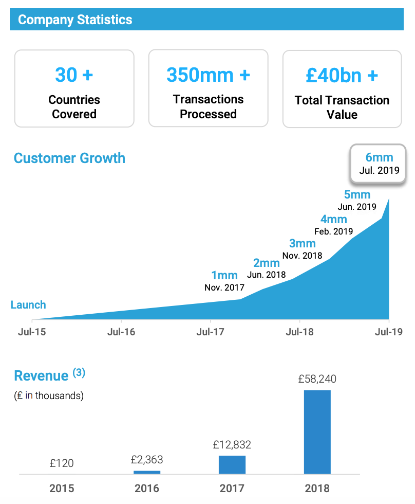 Chime's Public Offering: Examining The Rise Of The Digital Banking Challenger Chime's Public Offering: Examining The Rise Of The Digital Banking Challenger