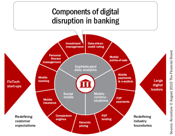 Chime's US IPO Filing: Revenue Growth And Digital Banking Disruption Chime's US IPO Filing: Revenue Growth And Digital Banking Disruption