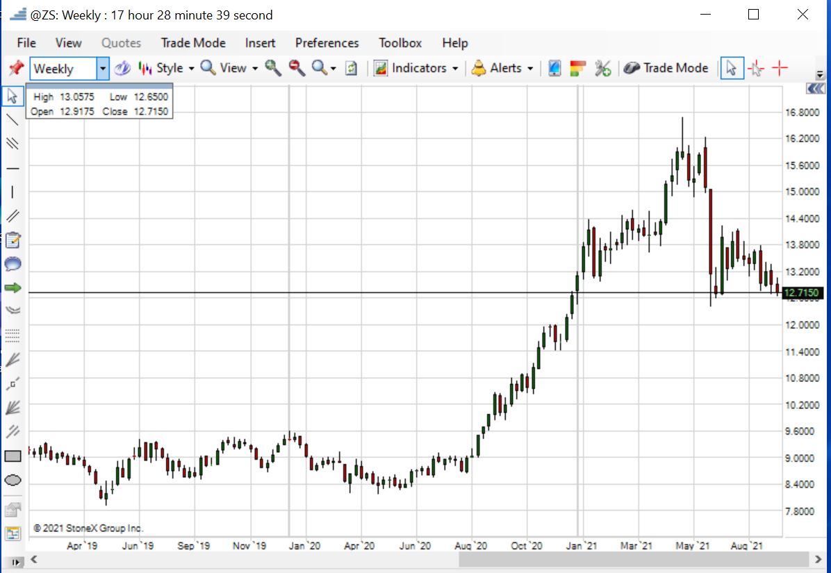 China Soybean Market: Sinograin's Auction Response To Supply Issues China Soybean Market: Sinograin's Auction Response To Supply Issues