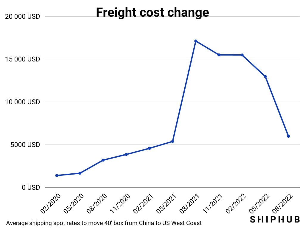 China To US Container Shipping: Key Insights From Payden & Rygel China To US Container Shipping: Key Insights From Payden & Rygel