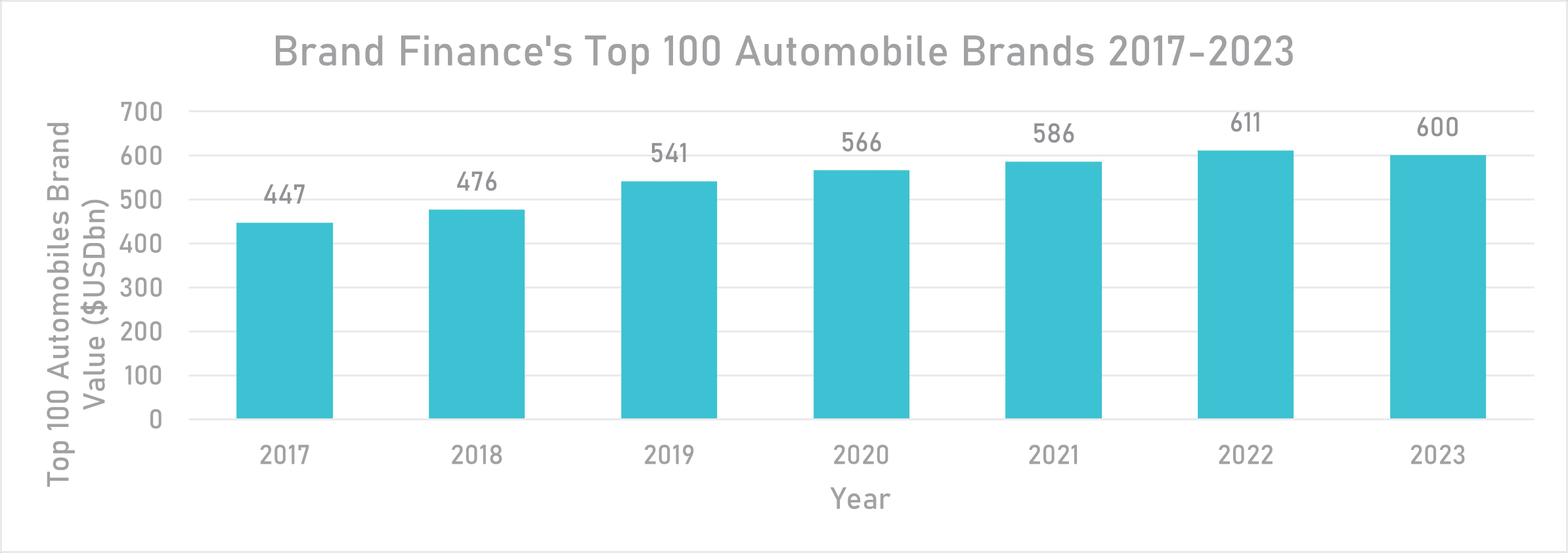China's Automotive Industry: The Impact On Global Brands Like BMW And Porsche China's Automotive Industry: The Impact On Global Brands Like BMW And Porsche