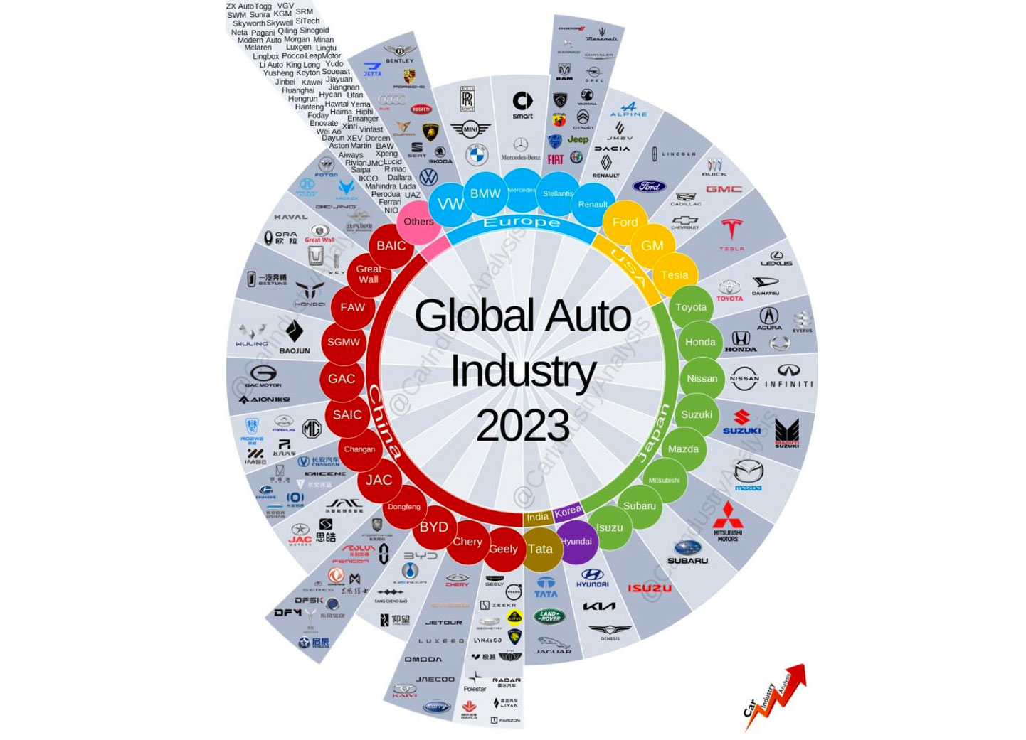China's Automotive Market: Headwinds For BMW, Porsche, And The Global Auto Industry China's Automotive Market: Headwinds For BMW, Porsche, And The Global Auto Industry