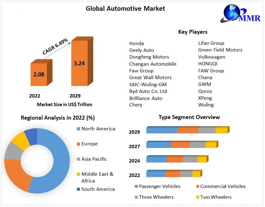 China's Automotive Market: Opportunities And Obstacles For International Brands China's Automotive Market: Opportunities And Obstacles For International Brands