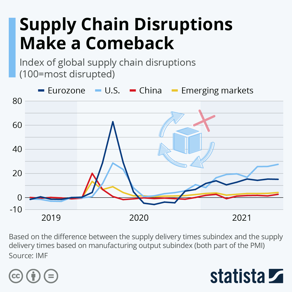 China's Canola Supply Chain: A Geopolitical Analysis China's Canola Supply Chain: A Geopolitical Analysis